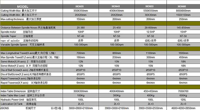 XK3680數(shu)控雙(shuang)端面(mian)銑床(chuang)技術參數
