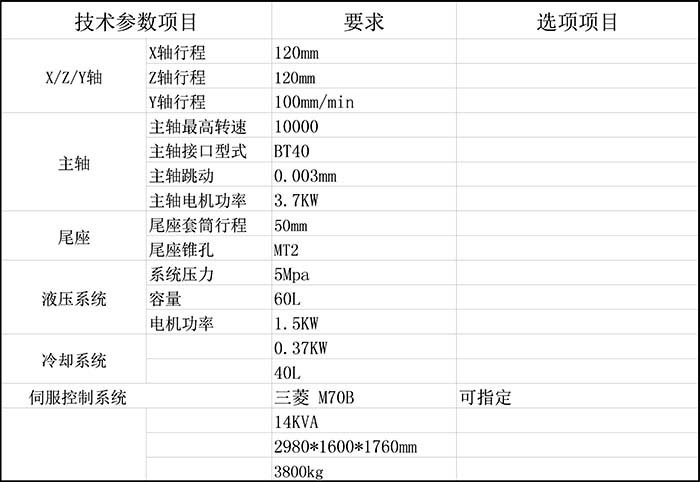 dw200對(duì)向(xiàng)曲線高速(sù)銑床(chuáng)技術參數